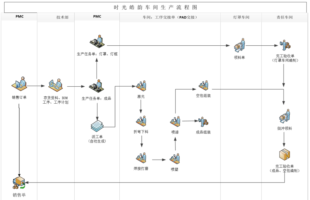 阜陽軟件公司，阜陽管家婆軟件，阜陽軟件，阜陽進銷存軟件