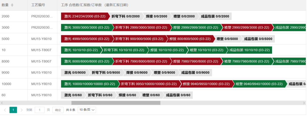 阜陽軟件公司，阜陽管家婆軟件，阜陽軟件，阜陽進銷存軟件